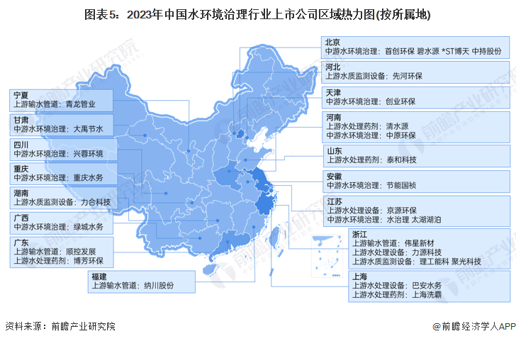 【最全】2023年中国水环境治理行业上市