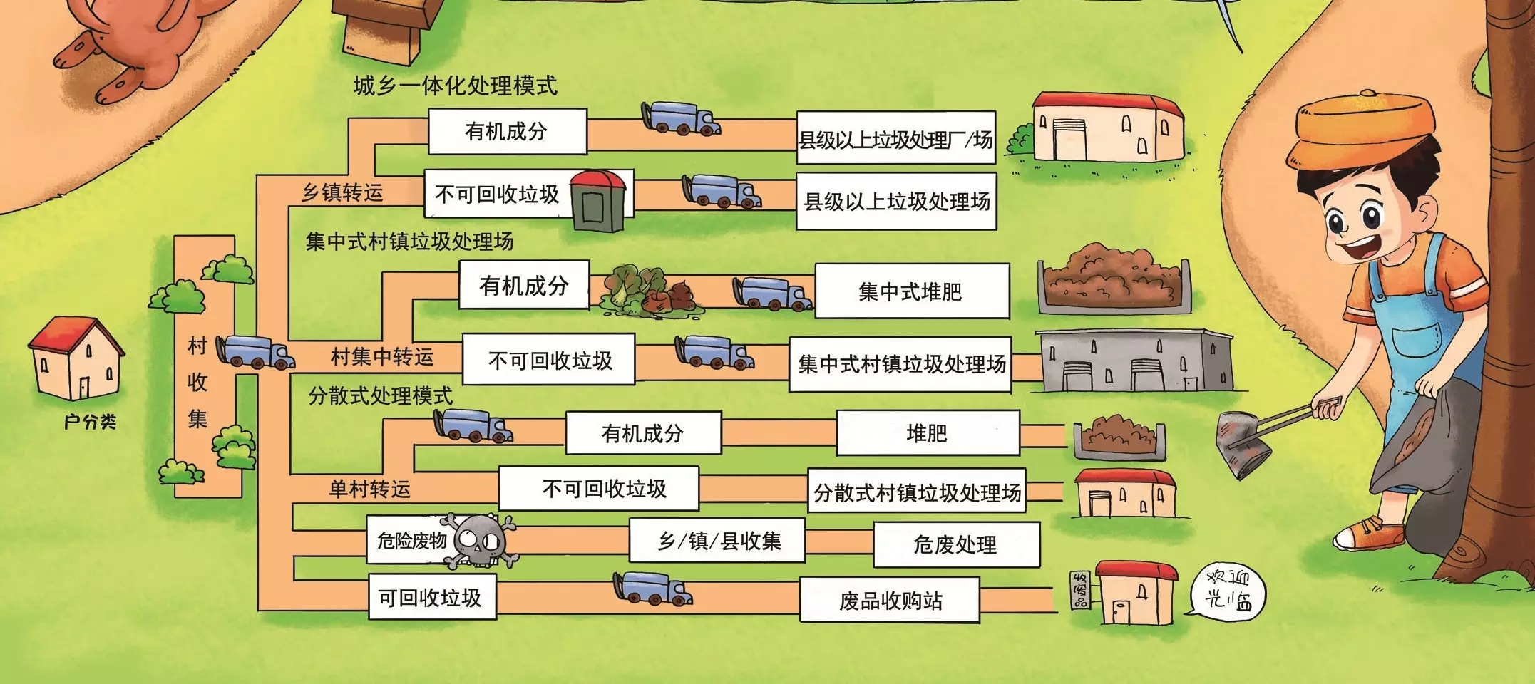 星空下载站官网垃圾分类落地见效 物业作用