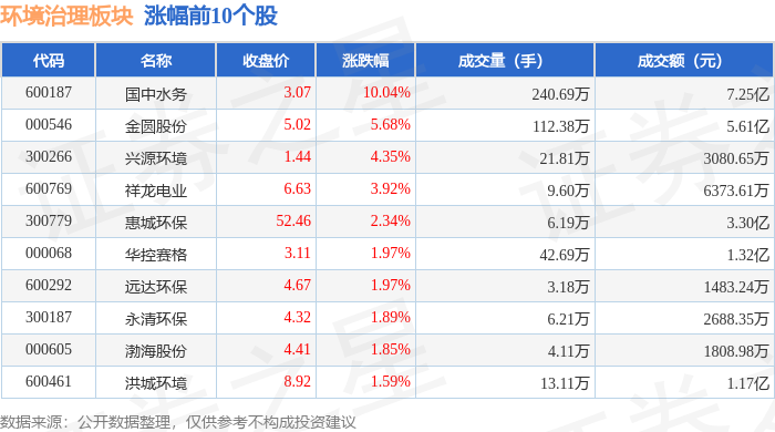 星空下载站官网环境治理板块9月12日涨054%国中水务领涨主力资金净流出1861