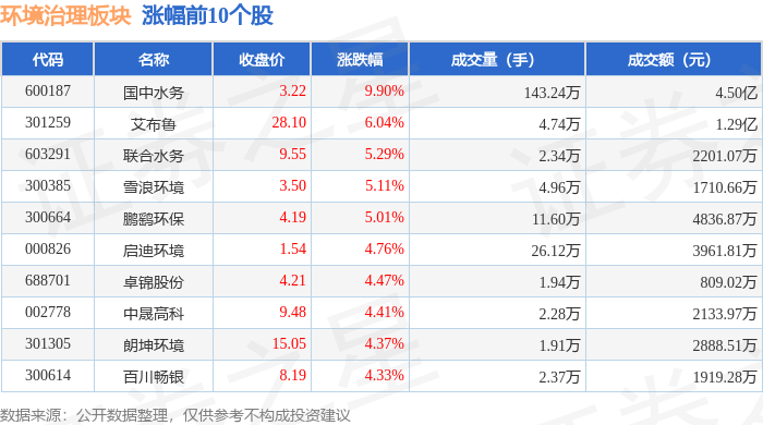 星空下载站官网环境治理板块9月19日涨2